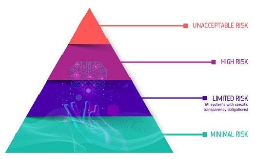 European Commission — AI Act